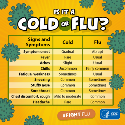 Is it cold or flu?